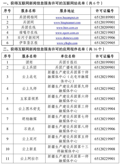 關(guān)于新疆生產(chǎn)建設(shè)兵團(tuán)互聯(lián)網(wǎng)新聞信息服務(wù)單位許可信息的通知公告